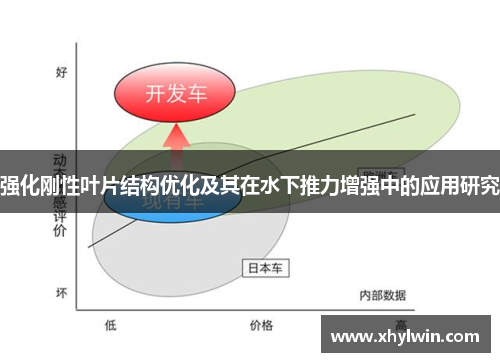 强化刚性叶片结构优化及其在水下推力增强中的应用研究