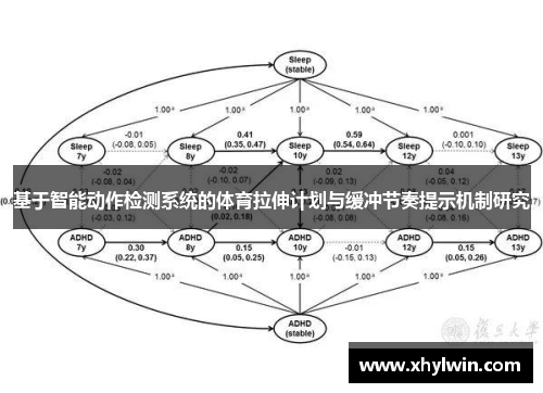 基于智能动作检测系统的体育拉伸计划与缓冲节奏提示机制研究 基于智能动作检测系统的体育拉伸计划与缓冲节奏提示机制研究