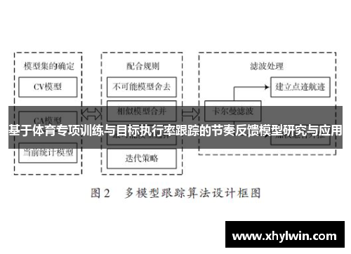 基于体育专项训练与目标执行率跟踪的节奏反馈模型研究与应用 基于体育专项训练与目标执行率跟踪的节奏反馈模型研究与应用