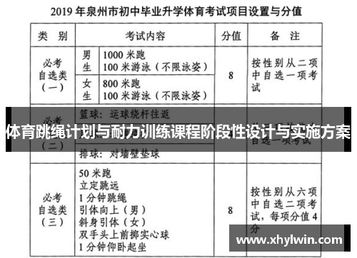 体育跳绳计划与耐力训练课程阶段性设计与实施方案 体育跳绳计划与耐力训练课程阶段性设计与实施方案