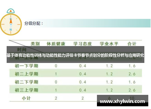 基于体育功能性训练与功能性能力评估卡节奏节点划分的阶段性分析与应用研究