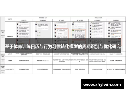 基于体育训练日历与行为习惯转化模型的周期识别与优化研究
