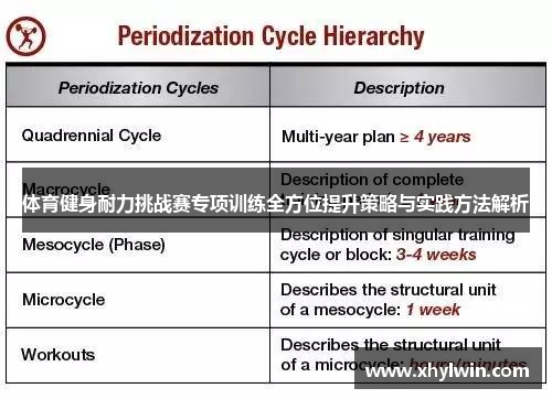 体育健身耐力挑战赛专项训练全方位提升策略与实践方法解析